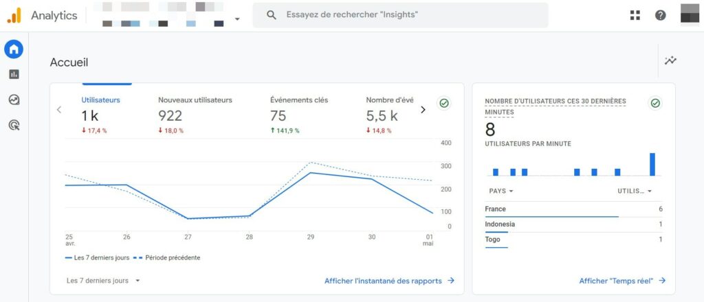 outil seo google analytics 4