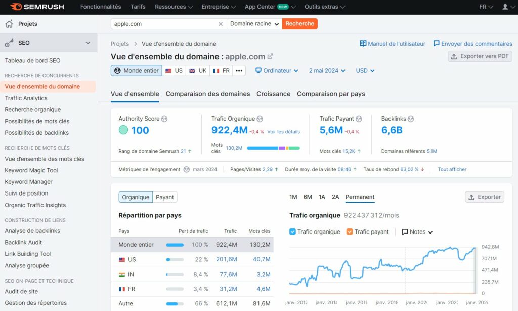 outil seo semrush